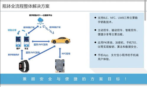 上海瓶缽車聯(lián)網(wǎng)信息安全產(chǎn)品榮膺2021金輯獎(jiǎng)，引領(lǐng)車載數(shù)字鑰匙系統(tǒng)及運(yùn)維服務(wù)新標(biāo)準(zhǔn)